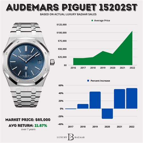 ap automatic watch|ap automatic watch price.